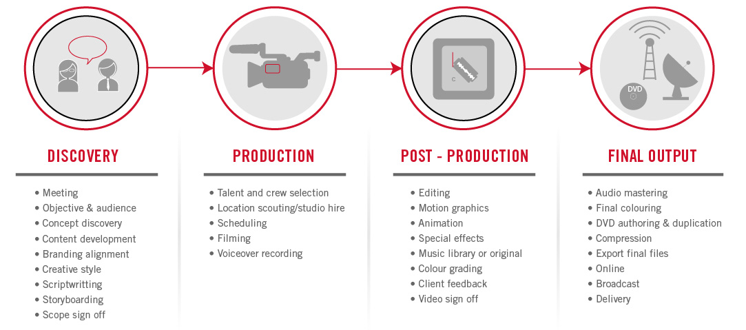 Рекламный ролик. Продвижение в социальных сетях. Видеореклама в интернете. Креативный контент. Видеомаркетинг.