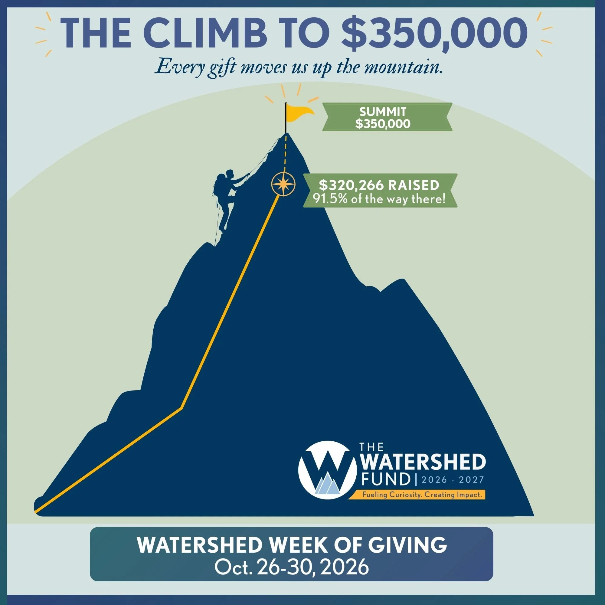 The Climb to 350,000 dollars. Our progress up the mountain toward the Watershed Fund goal.