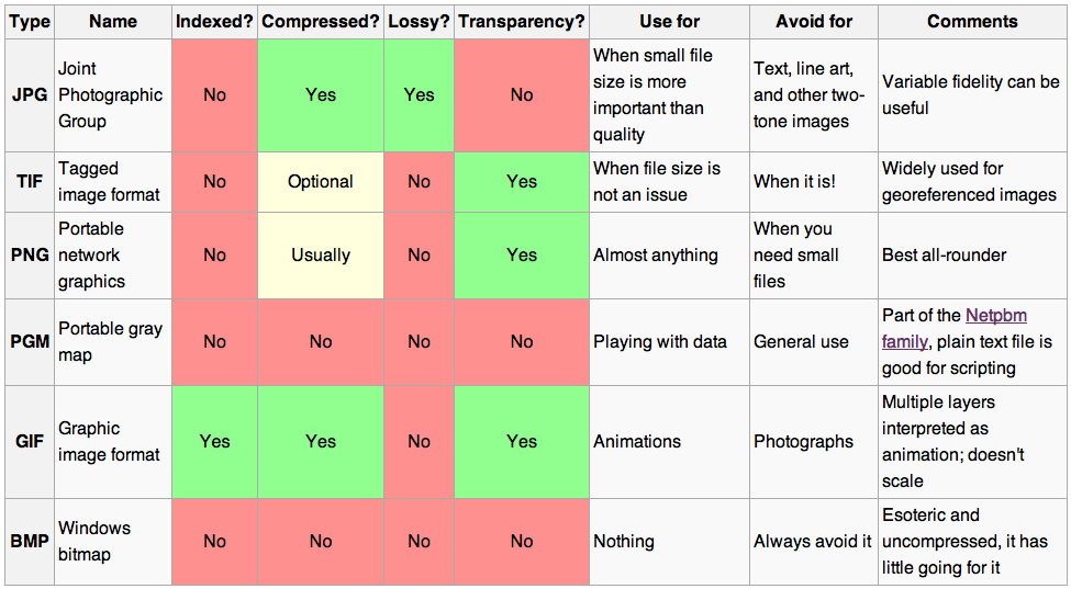 Jfif что за формат. Image format. Picture file formats. Compressed image format. Format for image data.
