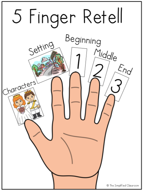 Retelling plan. 5 Finger retell. Fingers retelling. Five finger retelling. 5 Fingers for retelling.