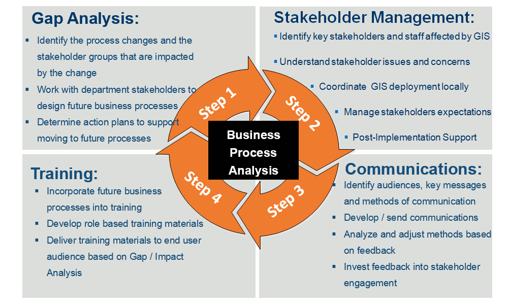 Business process Analysis. BPA Business process Analysis. Business Analysis process Framework. Business Analysis process Framework Business Analysis process Framework. Pro process