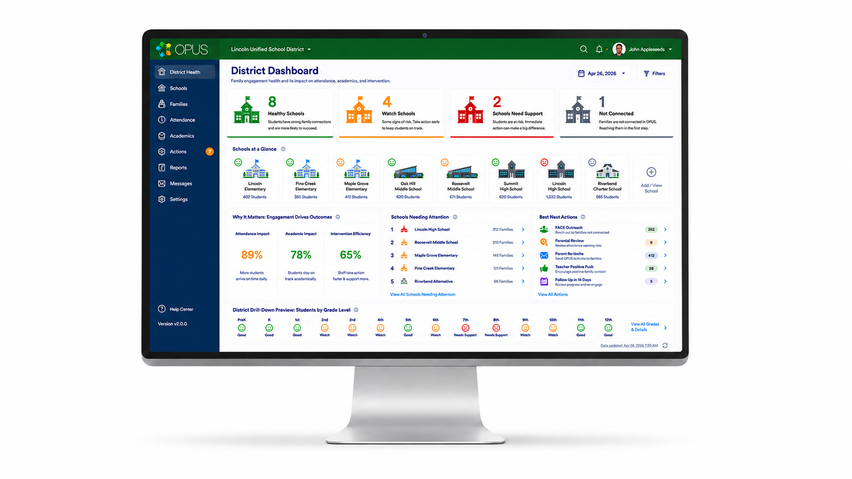 OPUS District Leader View dashboard