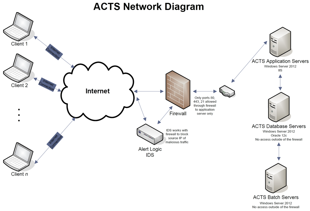 Ms access 200. Wifi access point tp link outdoor. Access outside. Программа ms access. Система ms access позволяет:.