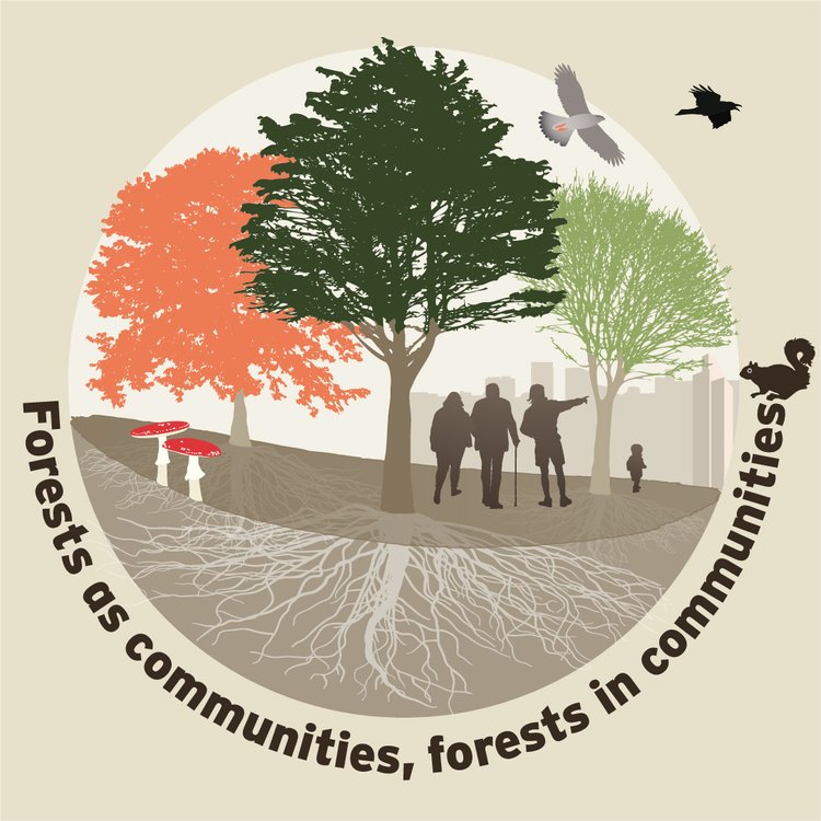 Logo showing graphics of trees, humans, animals and fungi. Text: Forests as communities, forest in communities. 