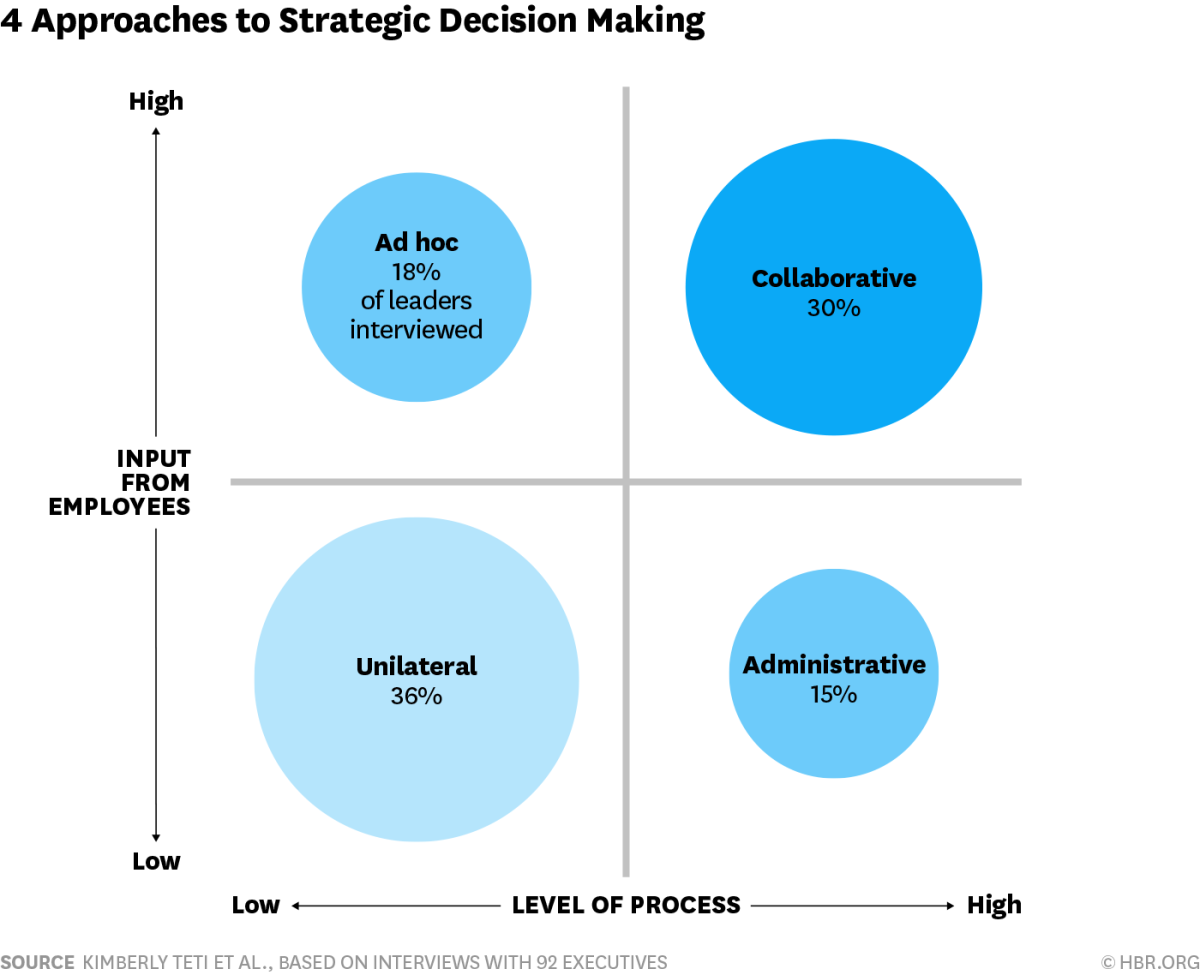 Types of relationships. Weather teaching craft. What is a management style?. Decision making. Планы на будущее плакат.