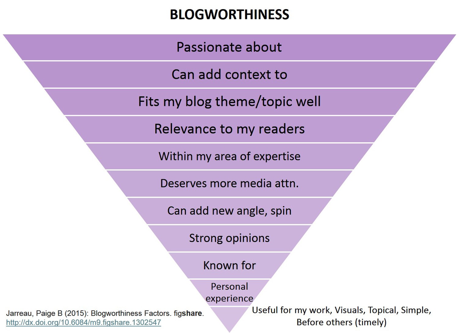 Theme topic. Areas of expertise. Science blog. What is a Blogger. PHD dissertation.