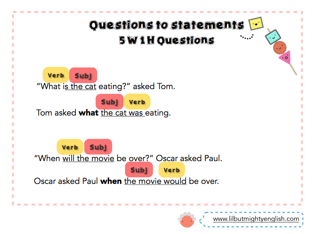 Direct speech reported speech вопросы. Statements questions. Statements questions. Statements questions. Statements questions.