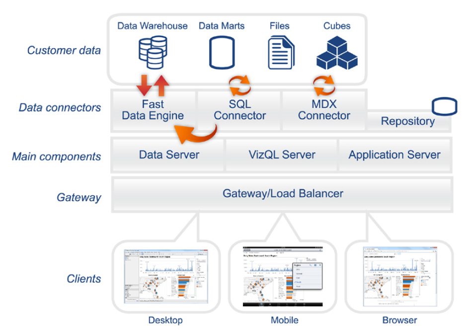 Mirror repository. Main repo. Main repo. Репозитория main. Система управления версиями git.