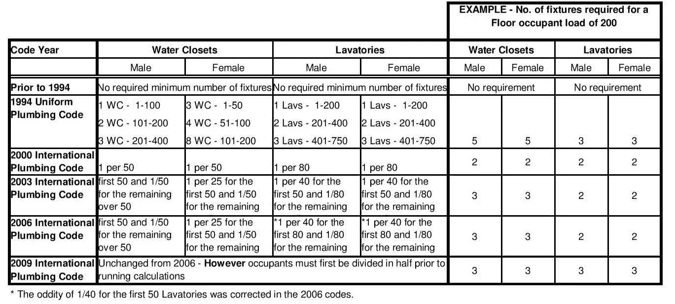 Require предложение. Require и include php. Require предложение. Required reserves. Using герундий.