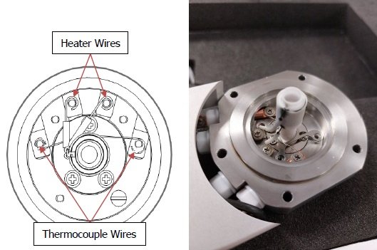 CCR1000 wire placement – new stage