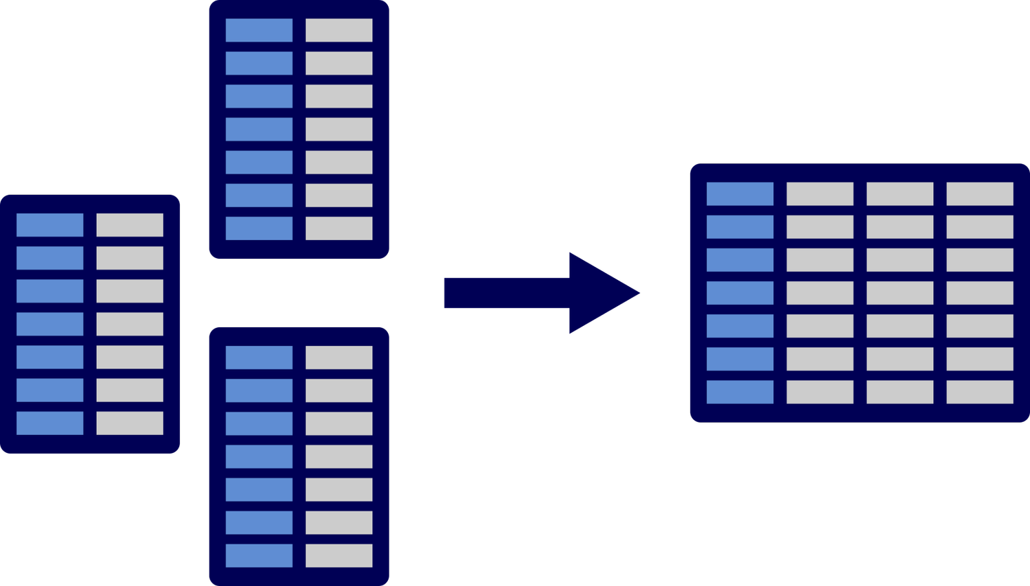 Multiple data. Иконка merge data. merge схематично. dataframe equal. raliy base r5alliy.