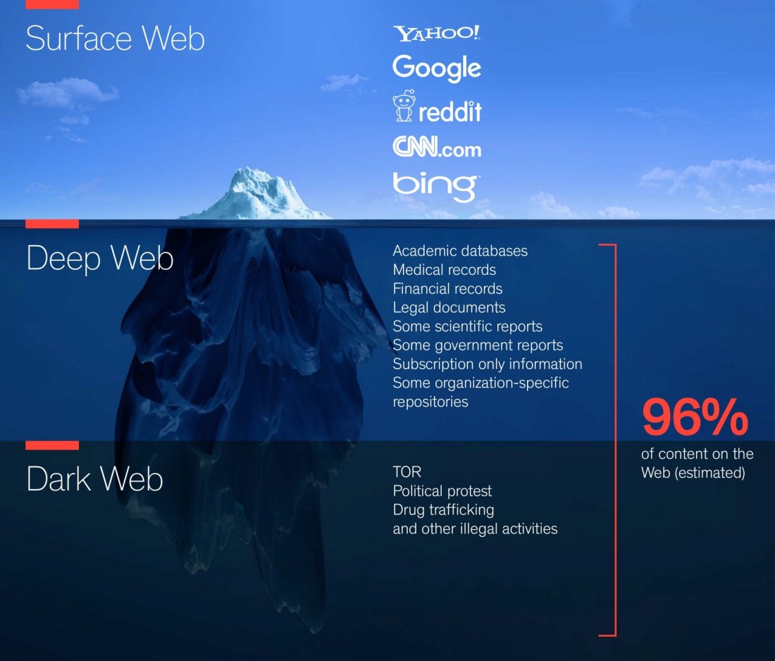 Dark Net Market List Reddit Dark Net Market List Reddit