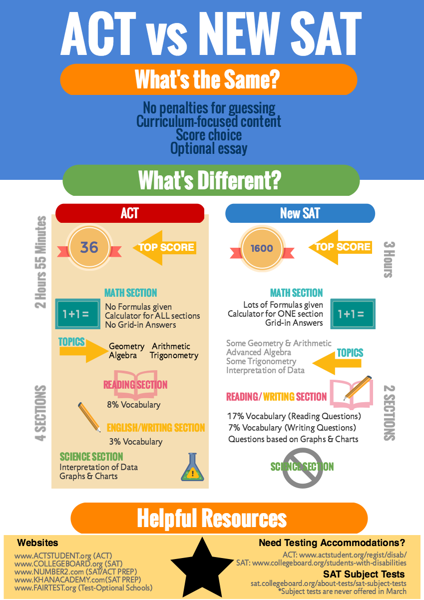 System and application software. Модель grow в коучинге. Types of questions вопросы. Grow модель коучинга. Noisy наречие в английском.