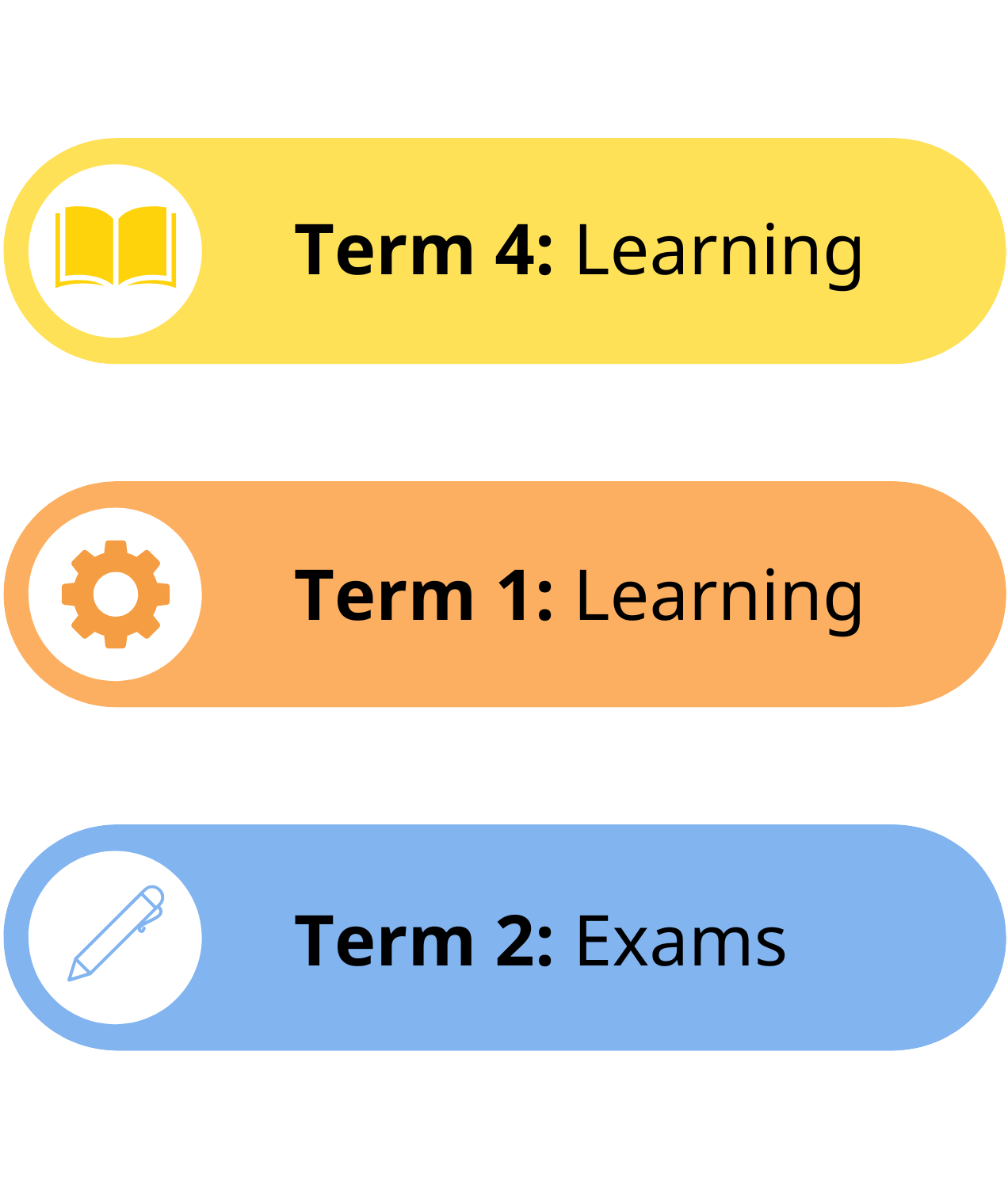 Term 4: Learning Term 1: Learning Term 2: Exams