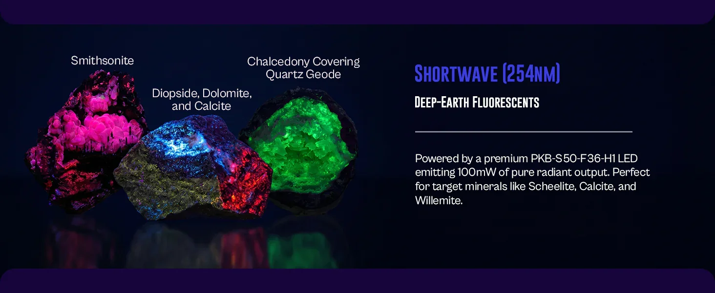 Fullwave UV Light shortwave 255 nm channel — deep-earth fluorescents: smithsonite, diopside, dolomite and calcite, chalcedony-covered quartz geode under shortwave UV, PKB-S50-F36-H1 LED at 100 mW