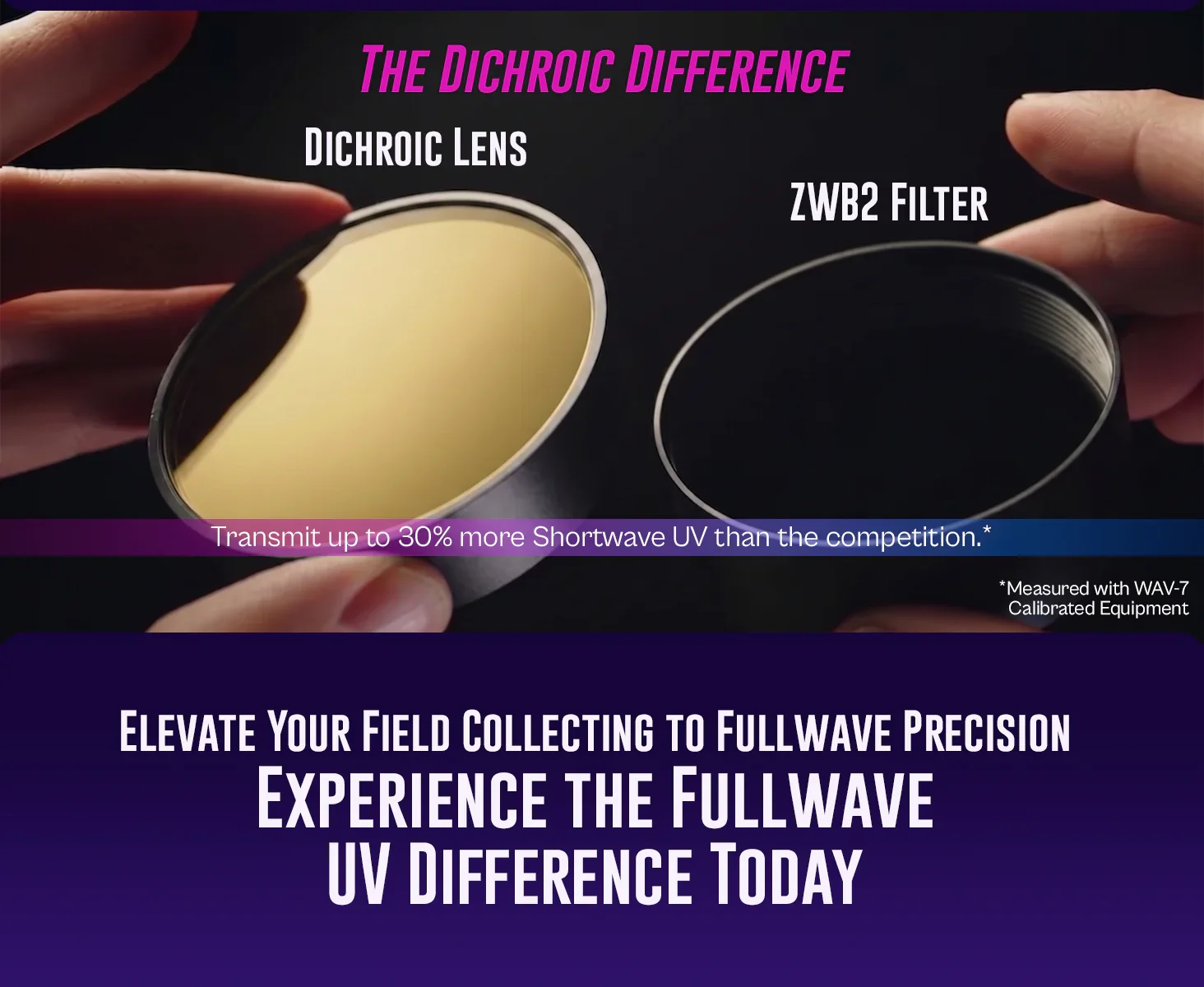 The dichroic difference — dichroic lens compared with a ZWB2 filter; transmit up to 30% more shortwave UV, measured with WAV-7 calibrated equipment. Experience the Fullwave UV difference