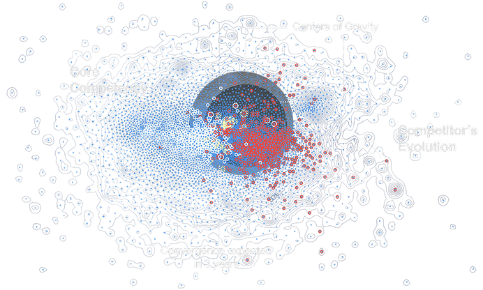 VALUENEX Radar patent landscape map showing core competency, centers of gravity, and competitor evolution clusters