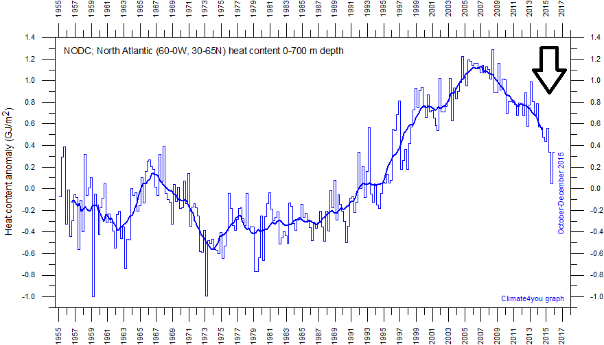 Thermopower vs temperature. Heat content. Heat content. , 2012. Heat content.