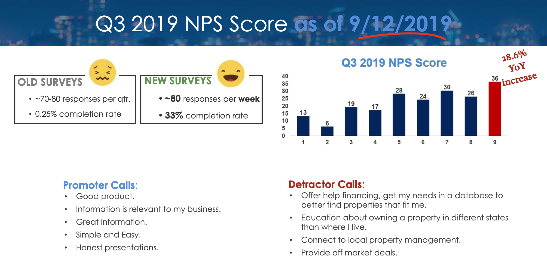 Ten-X NPS Growth Chart