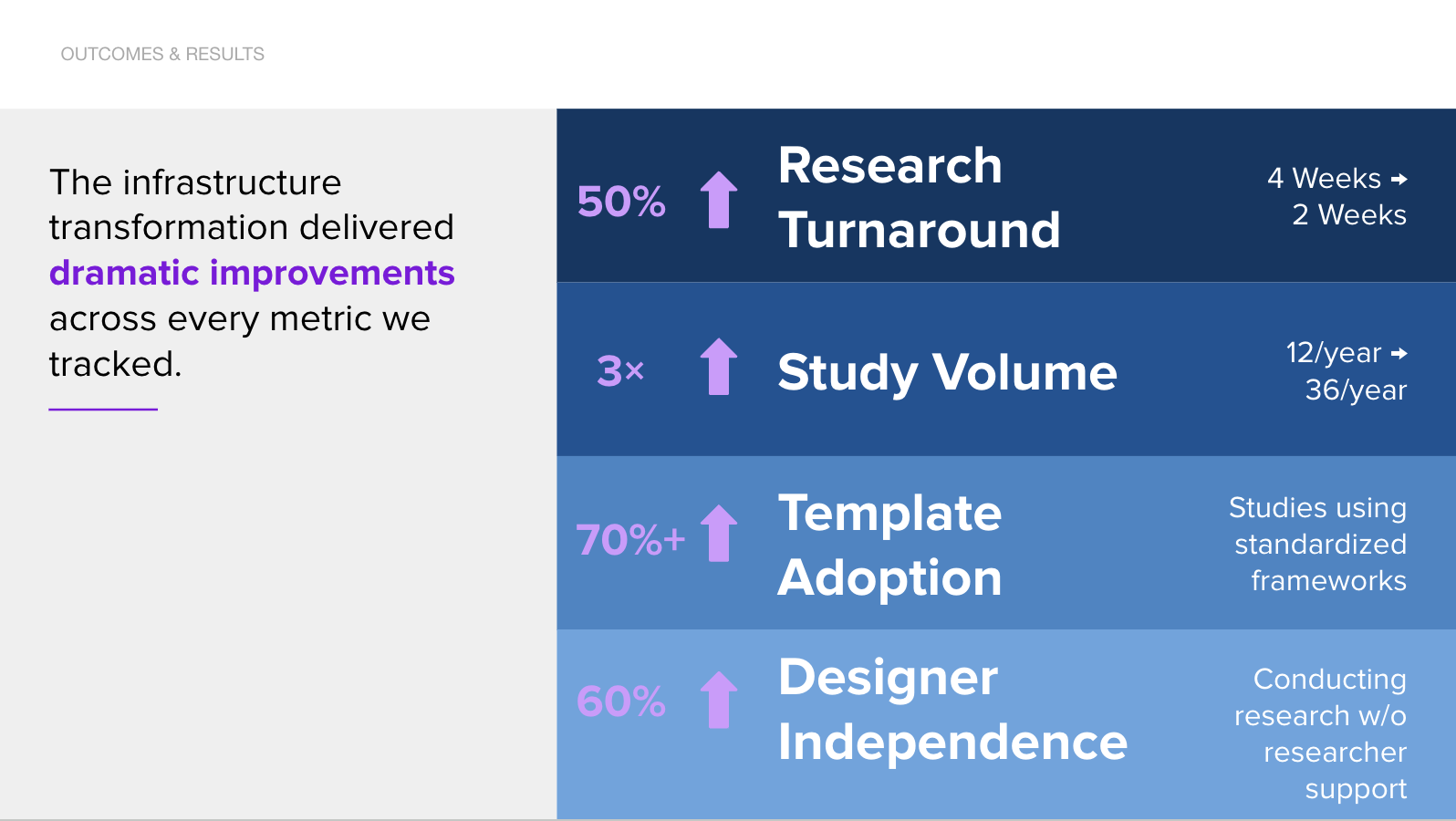 SingleStore Research Infrastructure
