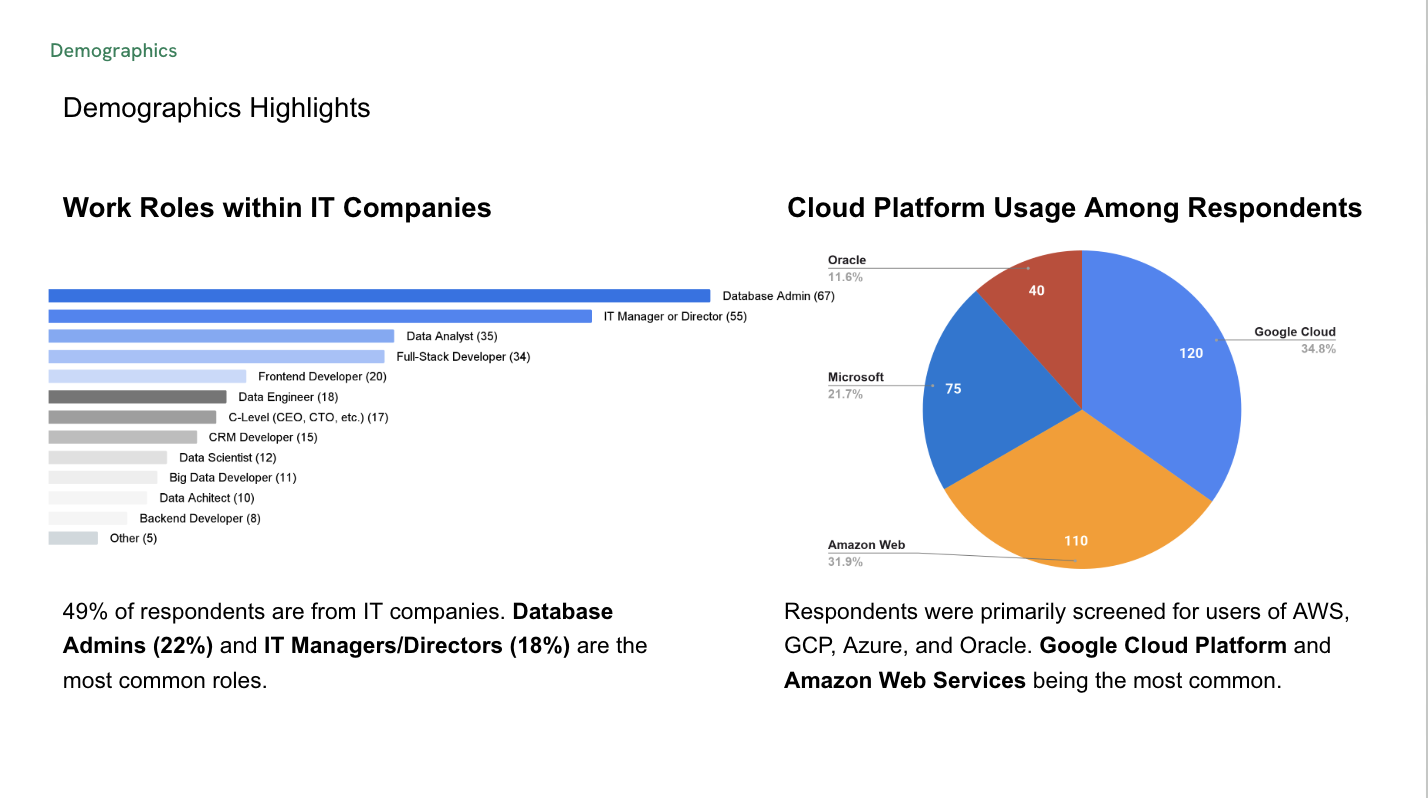 SingleStore BI Pricing Research
