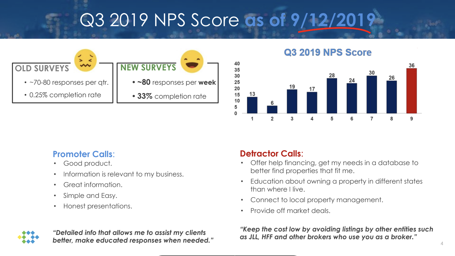 Ten-X NPS Growth Chart