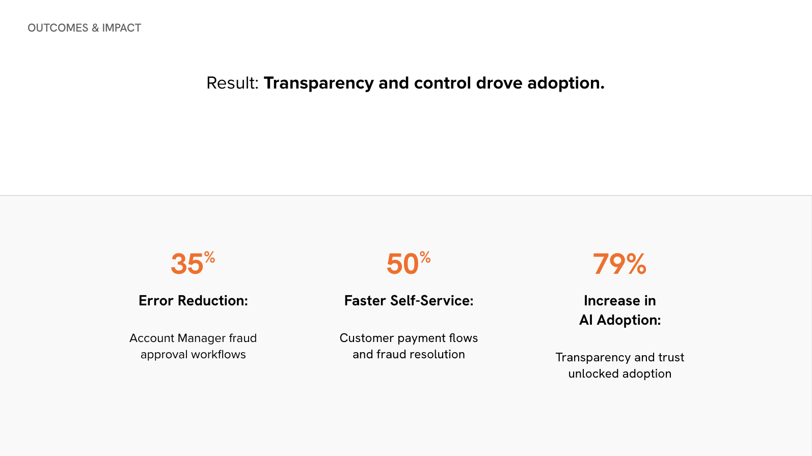 WEX HITL Fraud Detection Research