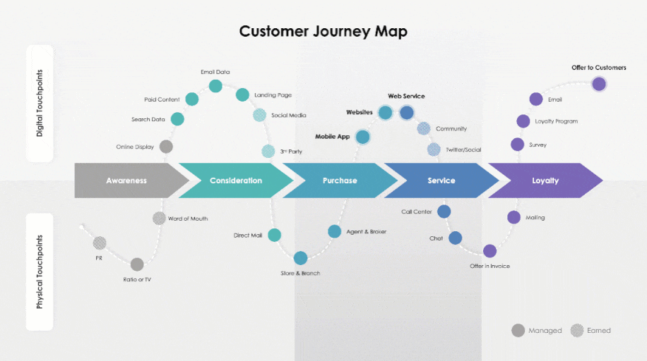 Аналоги journey. Customer Journey Map. Consumer Journey. Customer Journey Map рекламация. Com customer Journey Map.