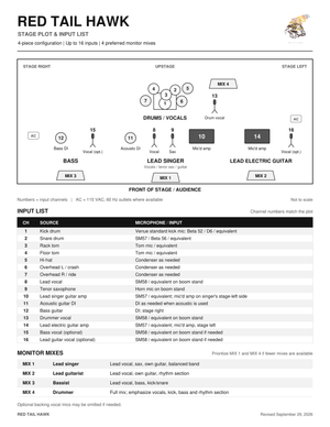 Red Tail Hawk stage plot and input list