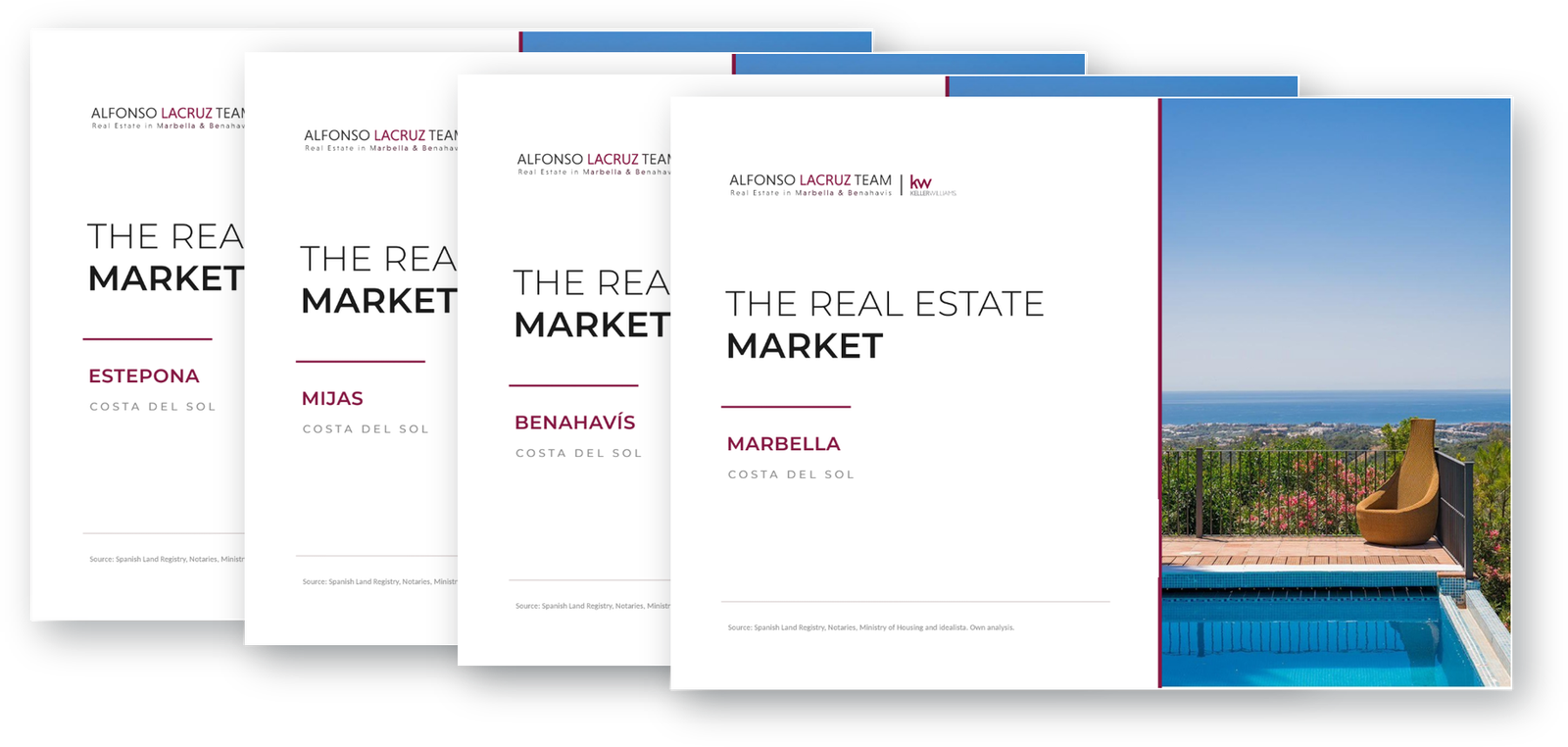 Market reports for Marbella, Benahavis, Mijas and Estepona