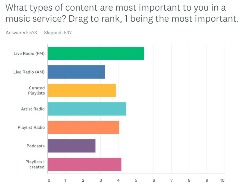 User survey content