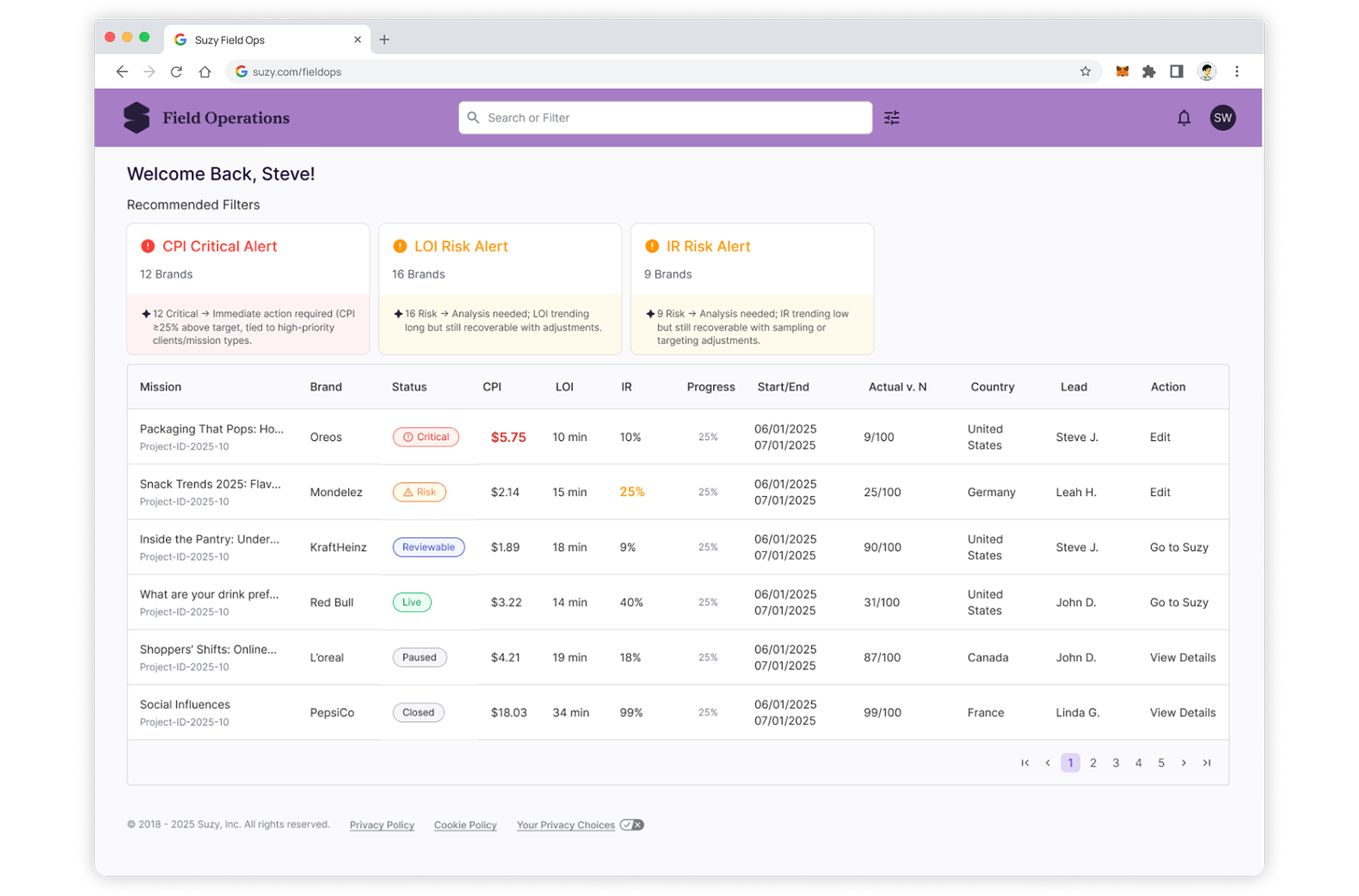 Operational Dashboard