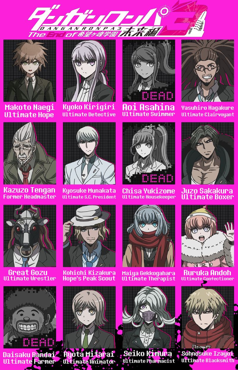 Danganronpa Дайсаку Бандай