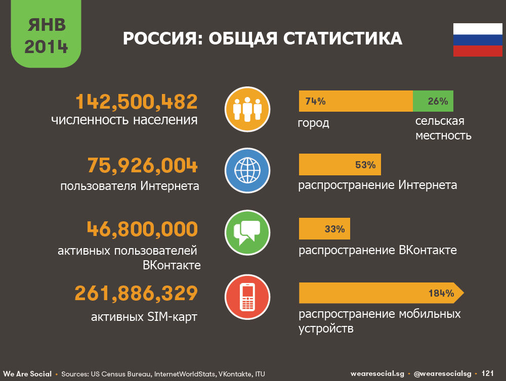 статистика мобильных устройств. статистика пользователей пк. число пользователей интернета в россии. сколько мобильных устройств. общая статистика пользования интернетом в мире.