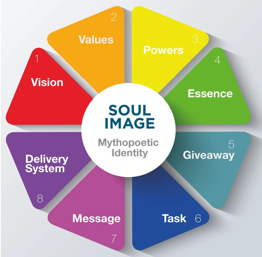 The Purpose Octagon — eight facets of soul-level purpose