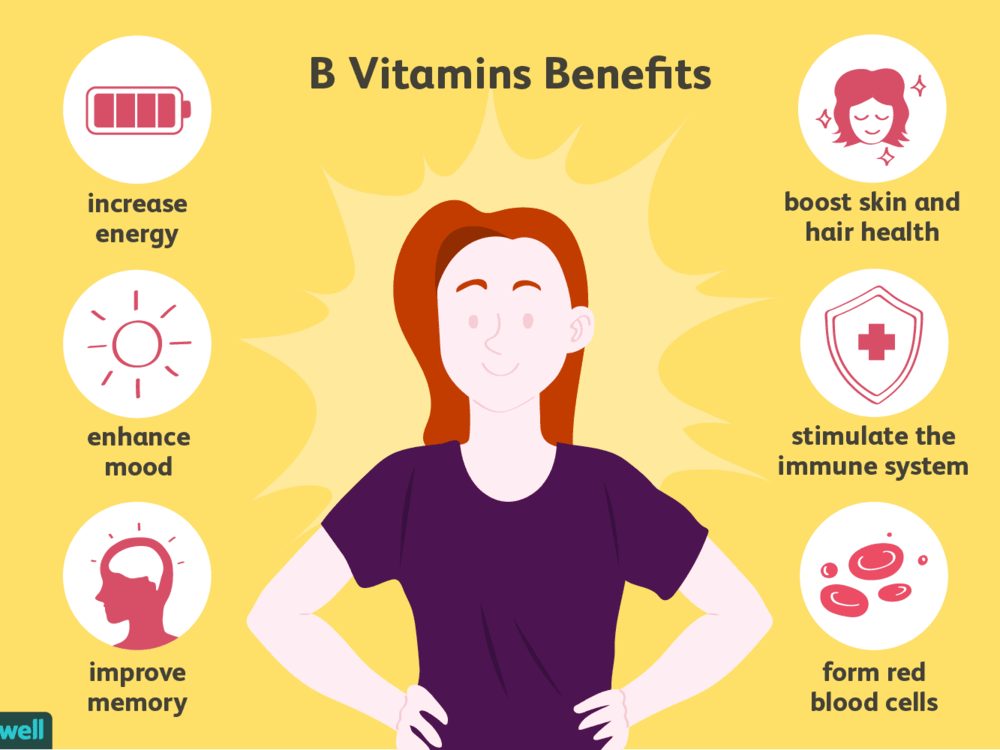 Для чего нужен b6. Витамин b для чего полезен. Чем полезен витамин б. Чем полезен витамин b. Витамины группы б для чего.