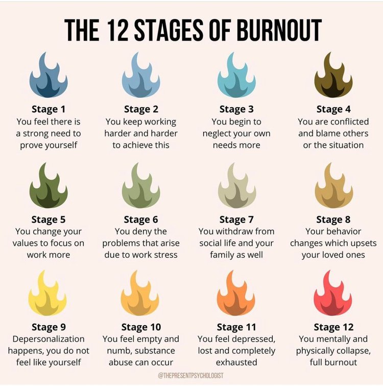 the 12 stages of burnout