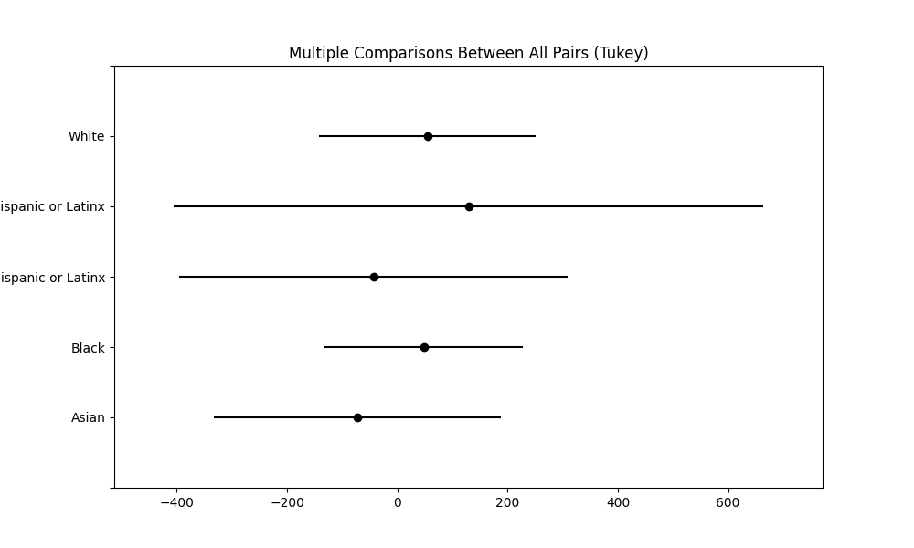 gpt-4-turbo HSD Results