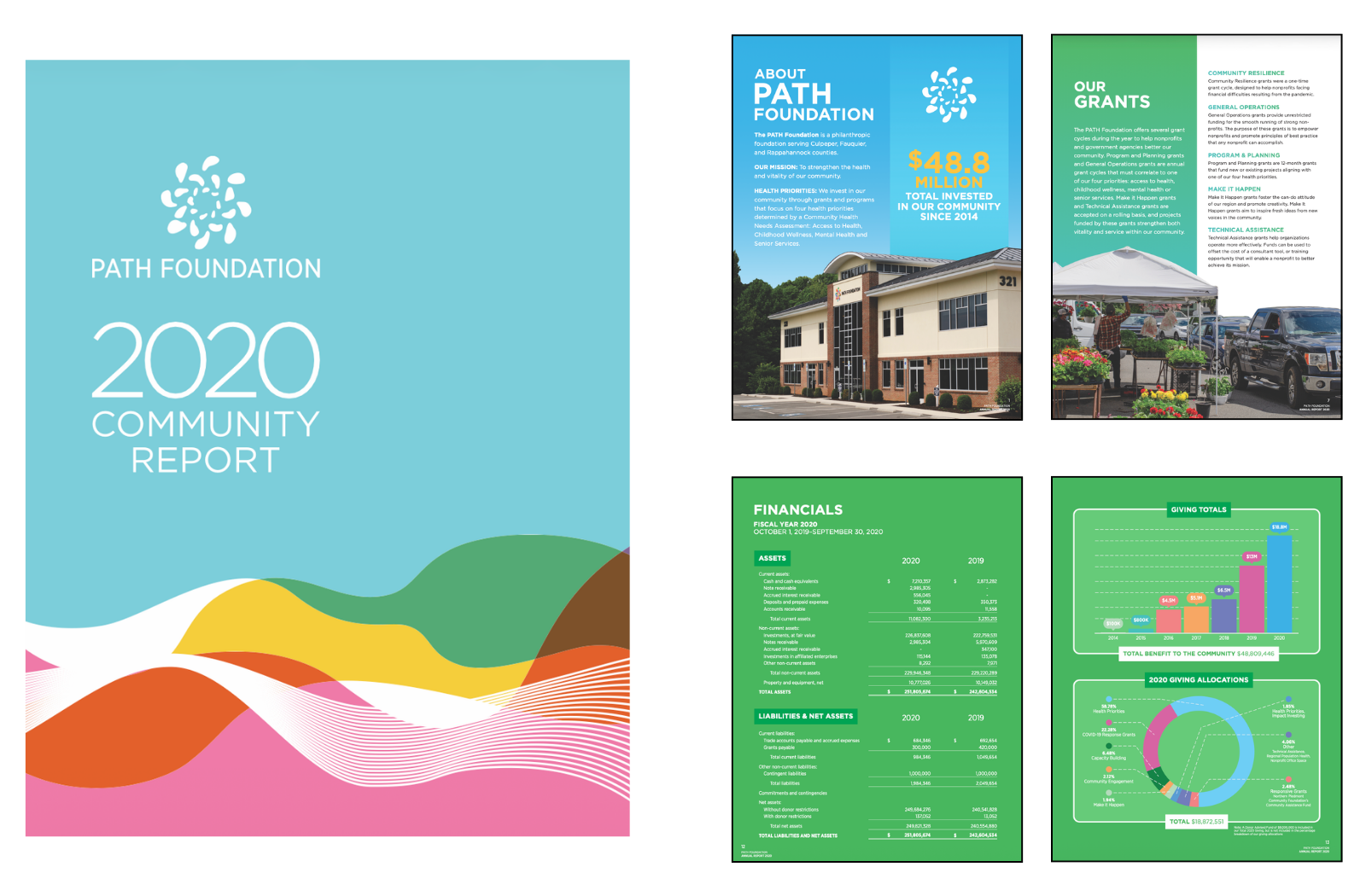 Profecta Marketing annual report and print work