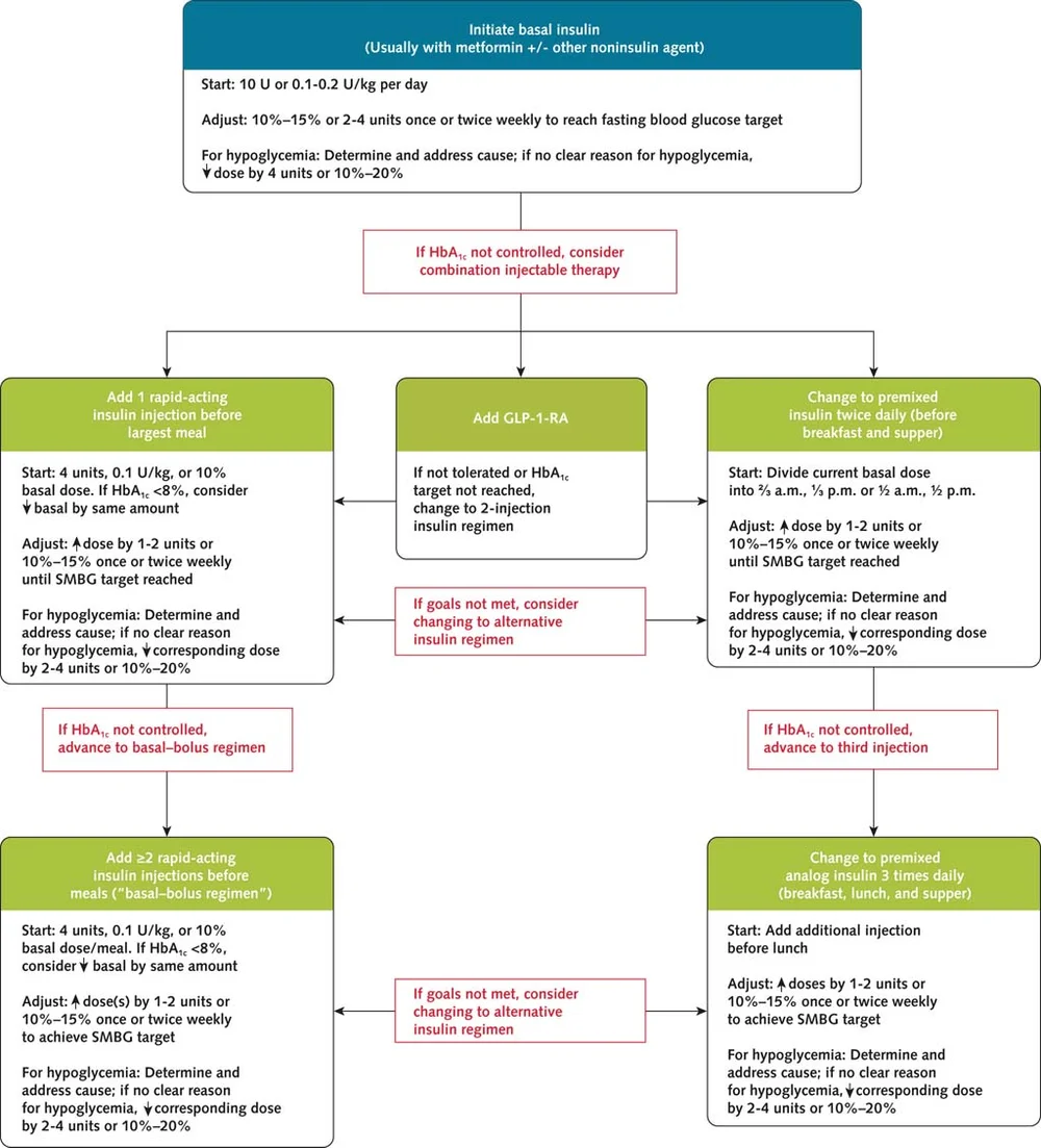 Фреймворк проекта. Controlled practice activities. Zend framework. Do not ressurect группа. Semi controlled practice examples.
