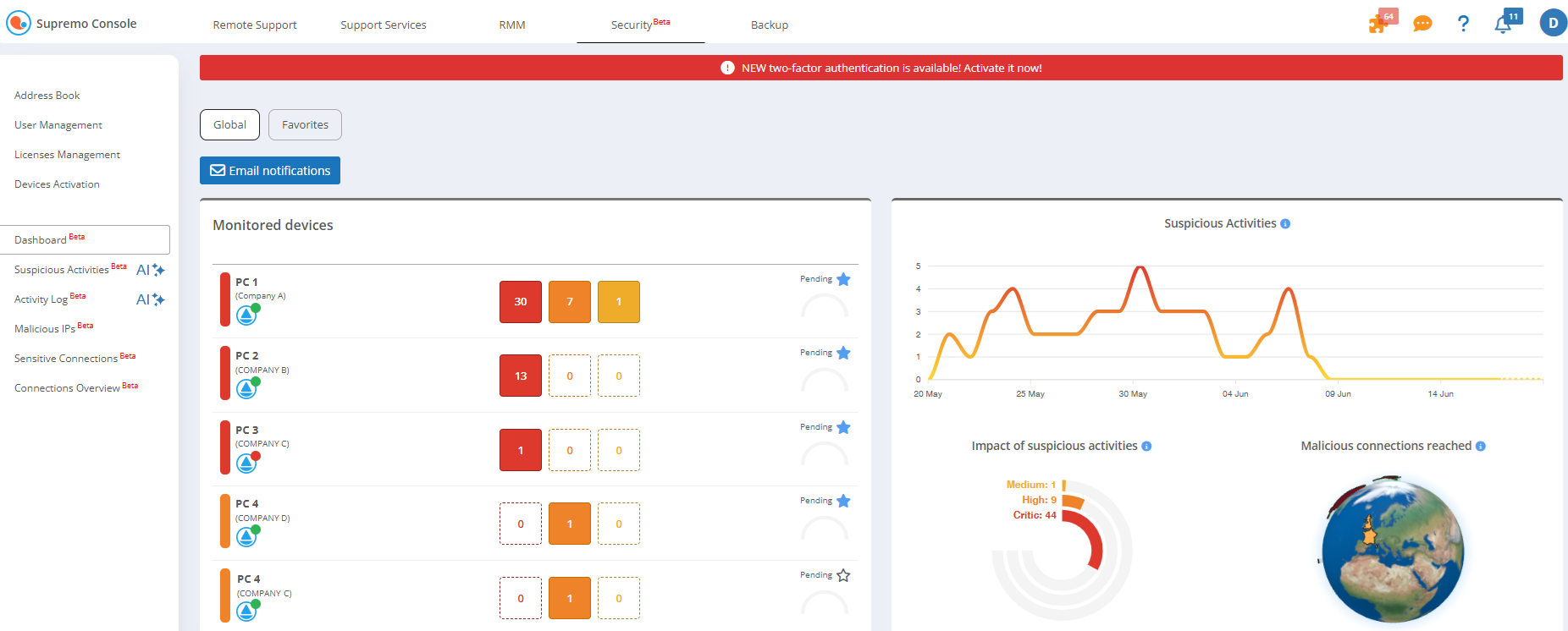 Supremo Console IT Security Dashboard — Favourite devices view