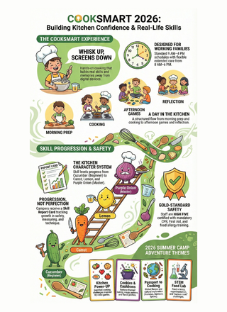 Skill Progression Chart