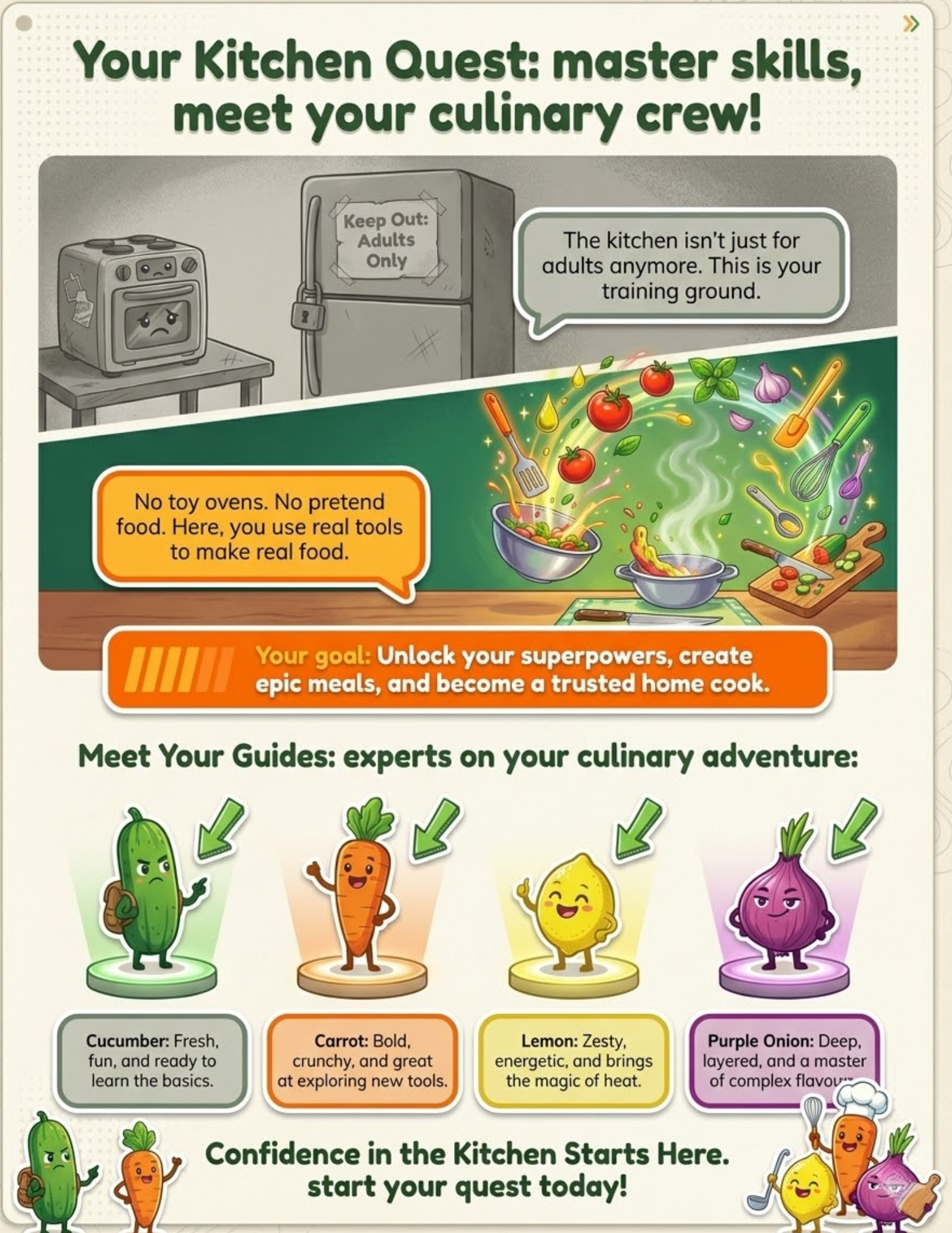 COOKSMART Kitchen Skills Builder Master Tracker