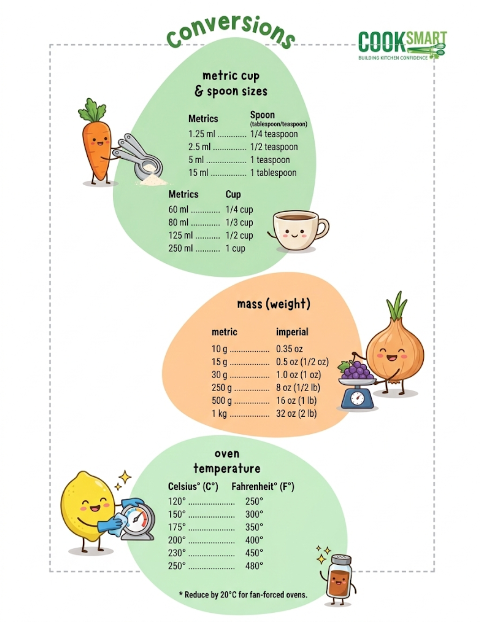 COOKSMART Kitchen Skills Builder Badges