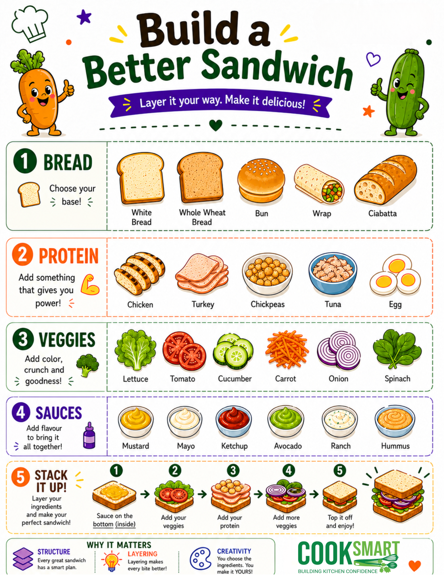 Sandwich Builder