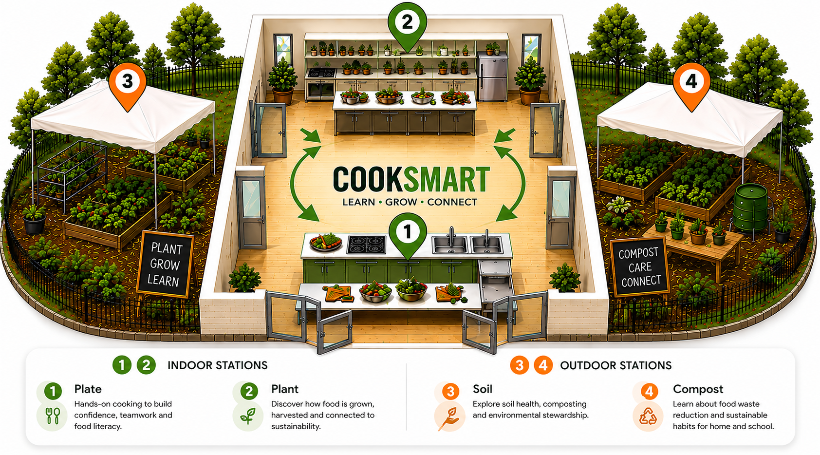 Sprout Circus Layout Map at COOKSMART HQ