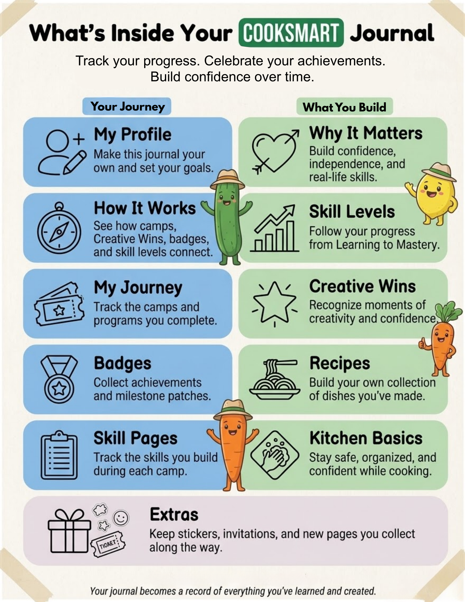 COOKSMART Kitchen Skills Builder Welcome Page