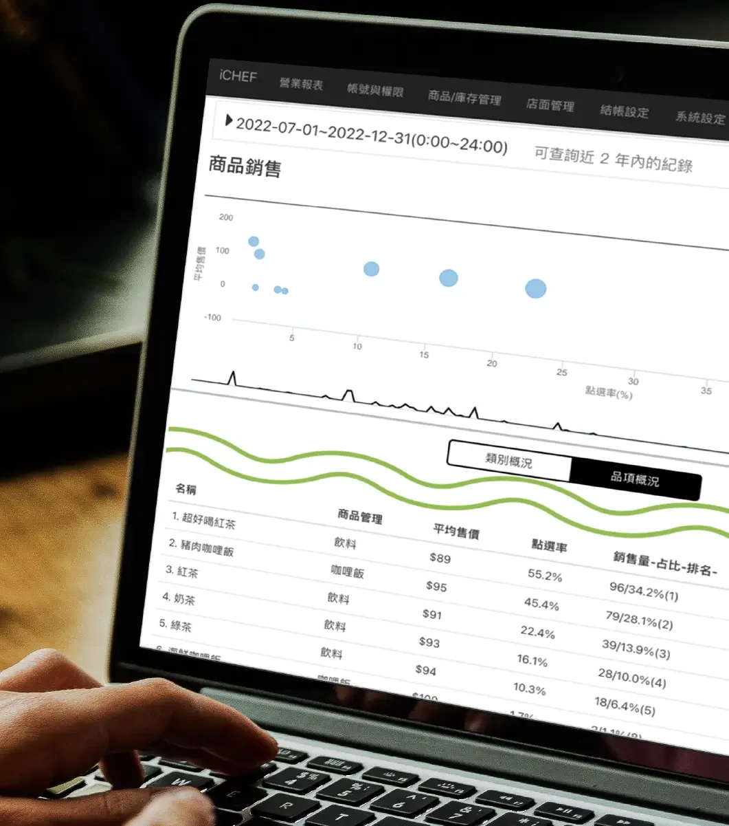 顧問聚焦店家特色進行客製化輔導