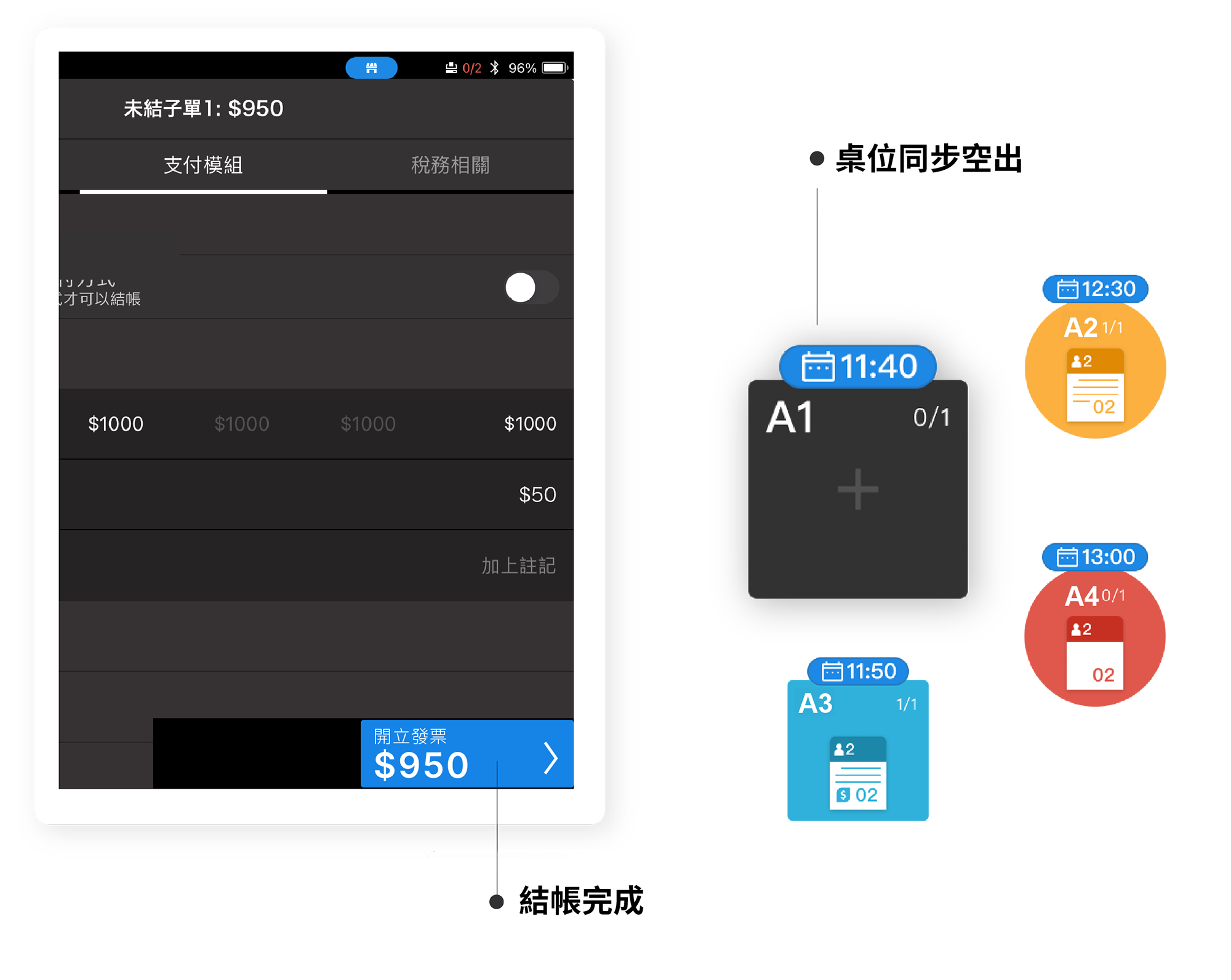 免Key訂位