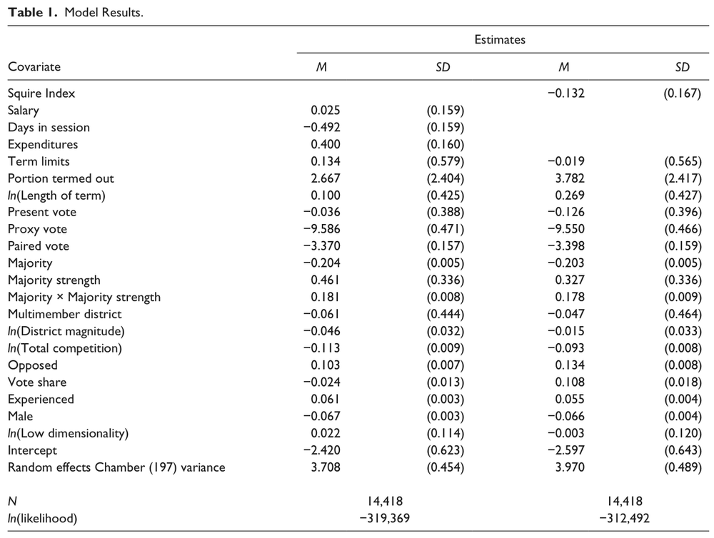 Table 1. Model results.
